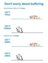 Load image into Gallery viewer, Cat7 Ethernet cable
